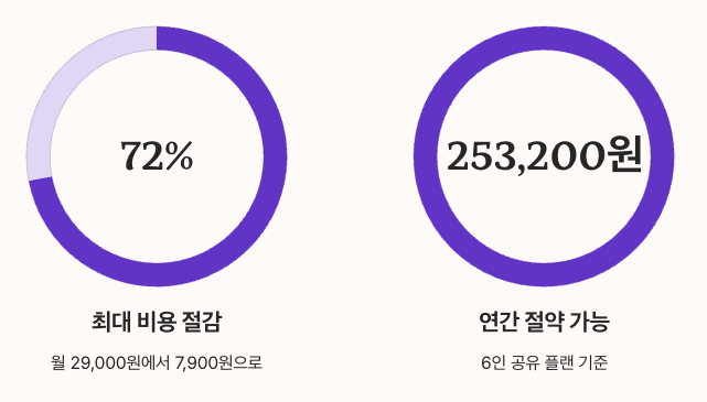겜스고 ChatGPT 절약금액 수치 정리