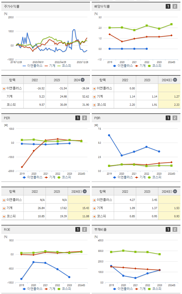 이엔플러스_섹터분석
