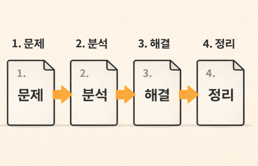 문제 분석 해결 구조가 정리된 콘텐츠 흐름