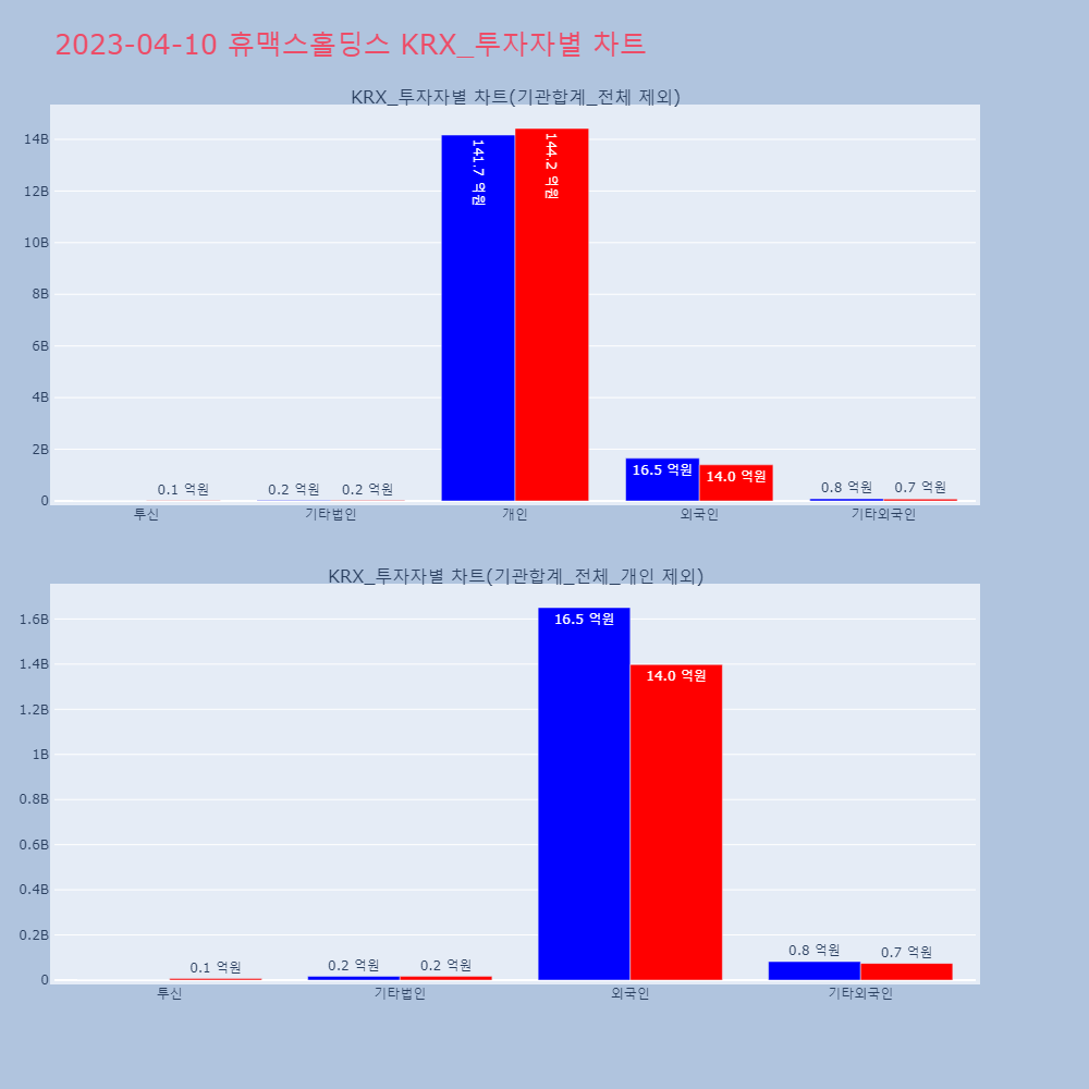 휴맥스홀딩스_KRX_투자자별_차트