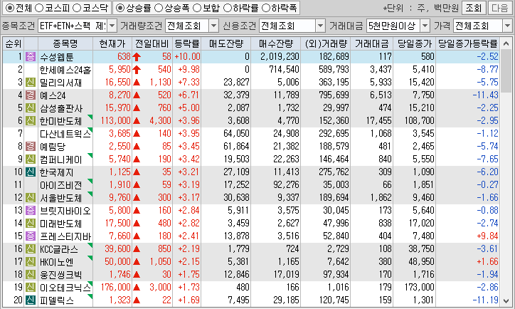 시간외 단일가 특징주