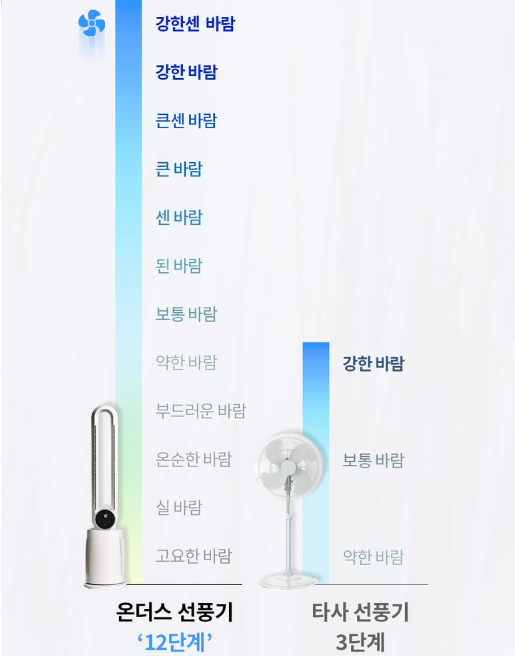 날개 없는 선풍기 추천