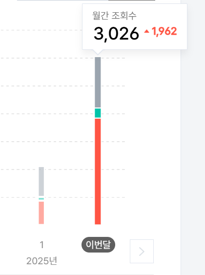 티스토리 조회수 2월