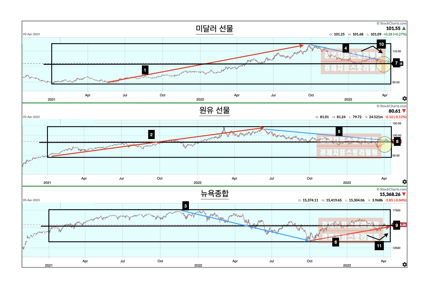 2월미국고용지표충격미국달러환율원유뉴욕증시영향