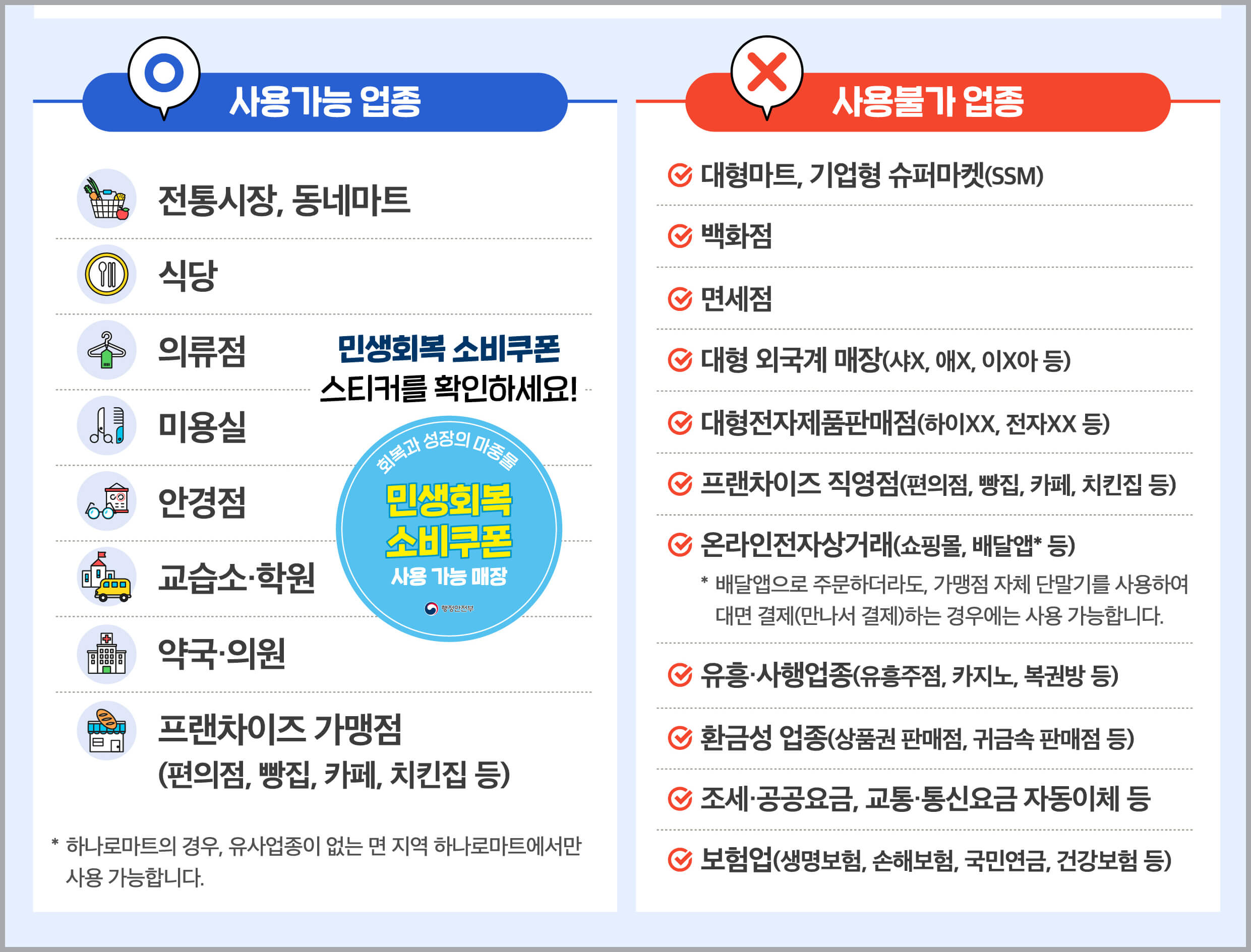사용처 및 제한 업종 안내