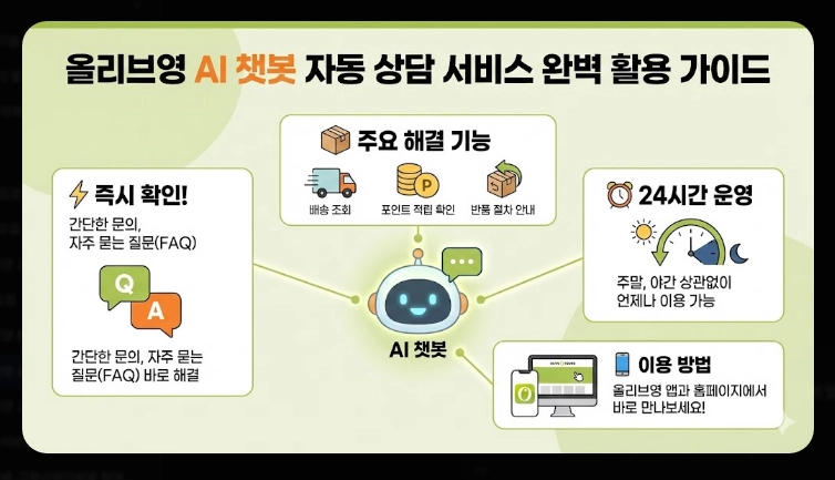 올리브영 상담원 연결방법