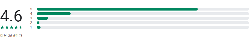 디지털 나침반 앱, 심플하고 정밀한 나침반 보기