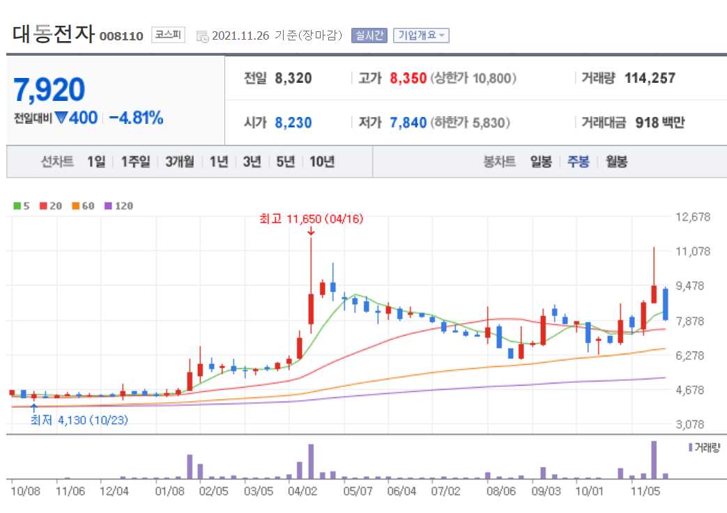 국내 배당주 순위 TOP 20 주요정보