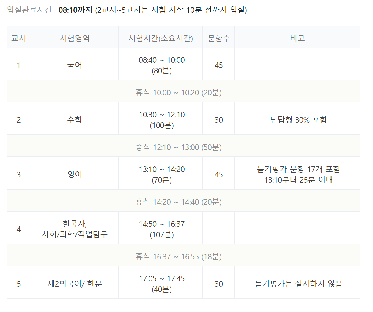 2023 수능 등급컷,시험 시간, 필수 준비물, 가져가면 안되는 물건