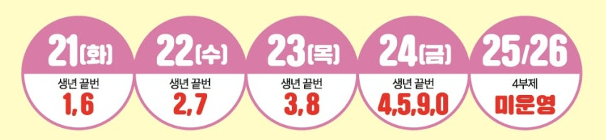 파주민생회복지원금