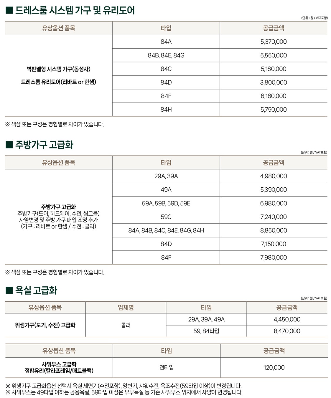올림픽파크 포레온(둔촌주공 재건축 아파트)의 무순위 청약(줍줍) 옵션 분양가