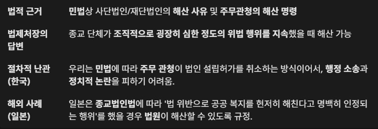 법적 근거 및 절차적 쟁점