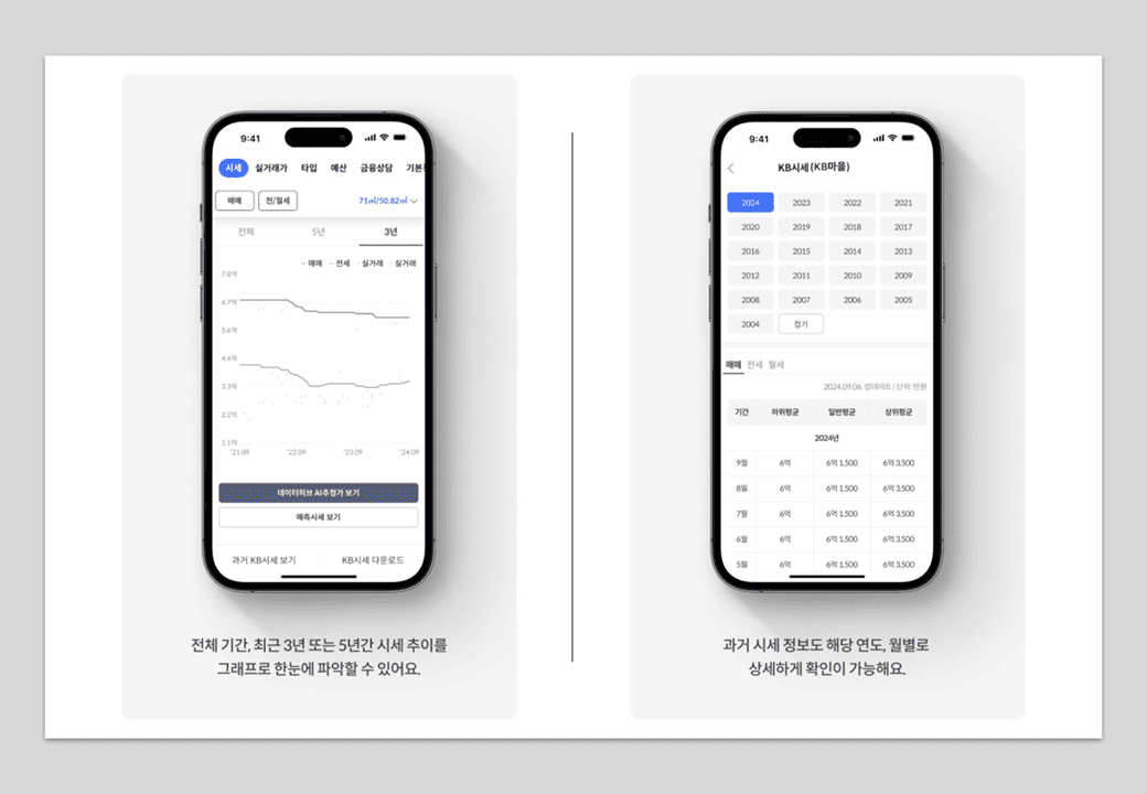 KB시세조회 : 한번에 알아보는 우리집 가격