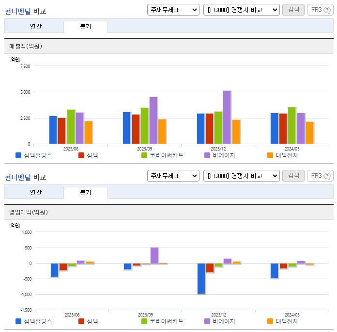 심텍홀딩스_업종분석