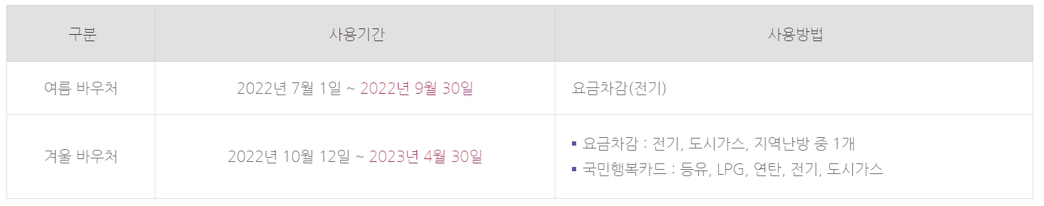 난방비 지원금 대상자 및 신청방법