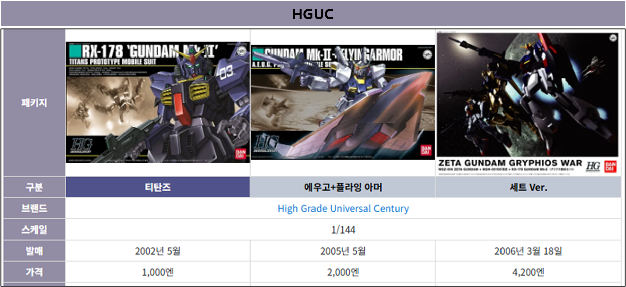 건담 마크2 HGUC 박스 아트입니다.