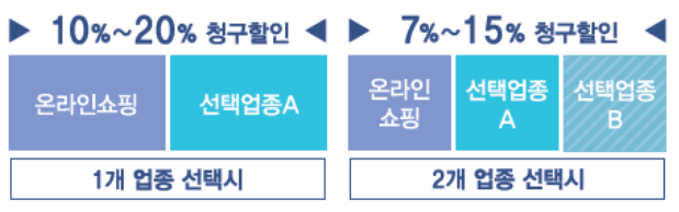 파이서비스
