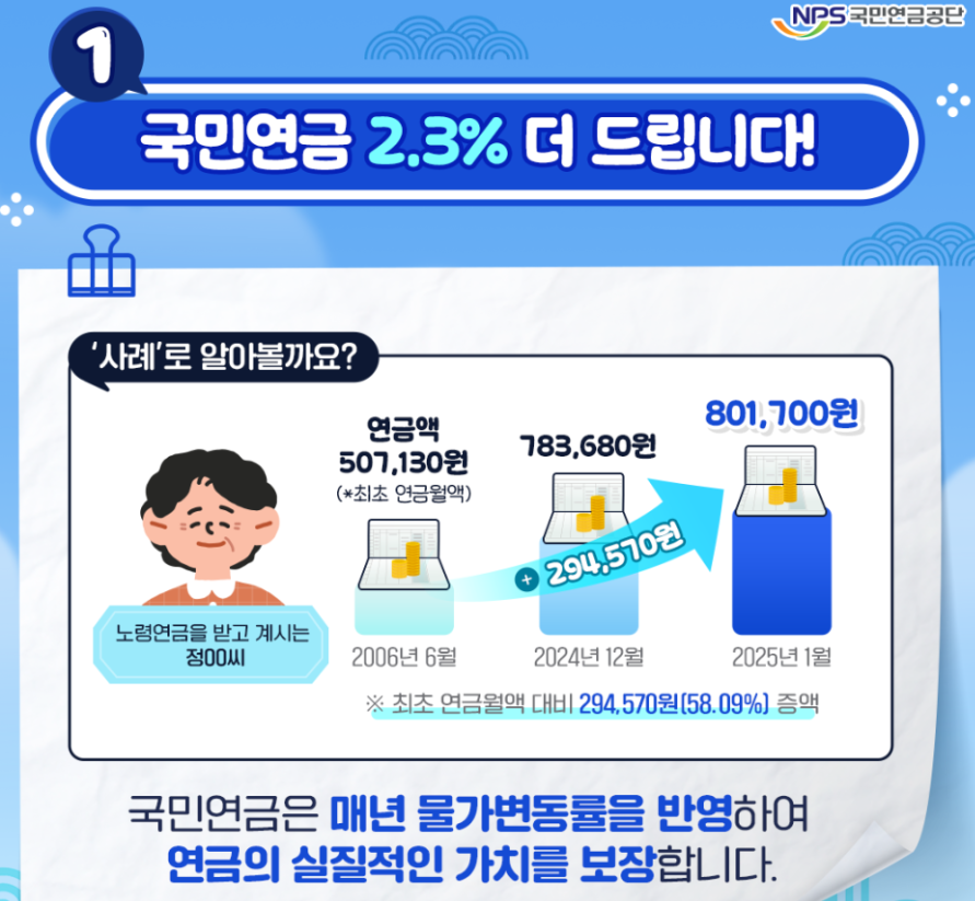 국민연금 조기수령 연령대별 금액