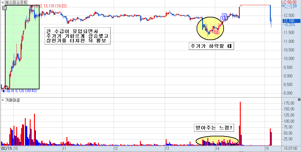 에스피소프트 분봉 차트 3)