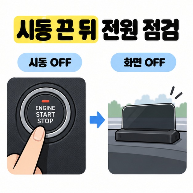차량 시동 버튼을 누르는 손과 화면이 꺼진 HUD를 화살표로 연결한 전원 점검 그림