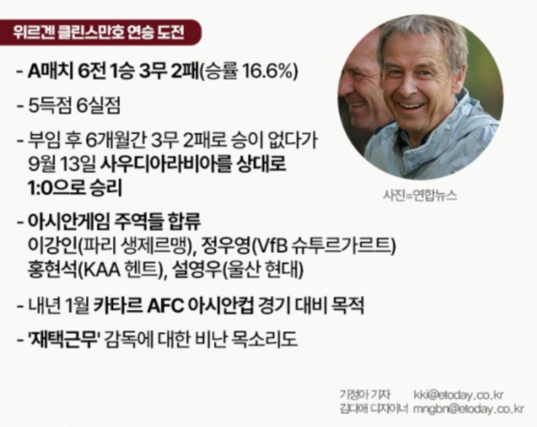 위르겐 연승도전