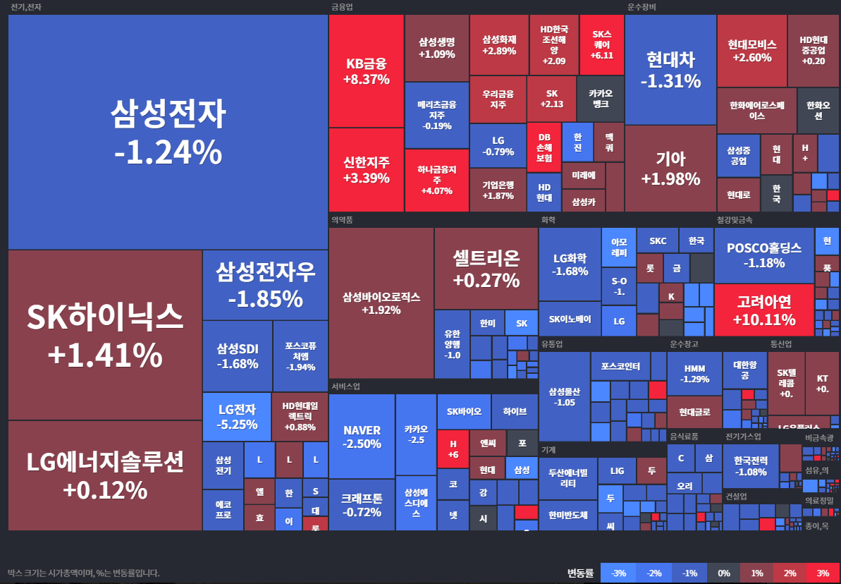 24.10.25(금) 금일 상승률Top30 시간외 단일가 특징주 및 주말이슈
