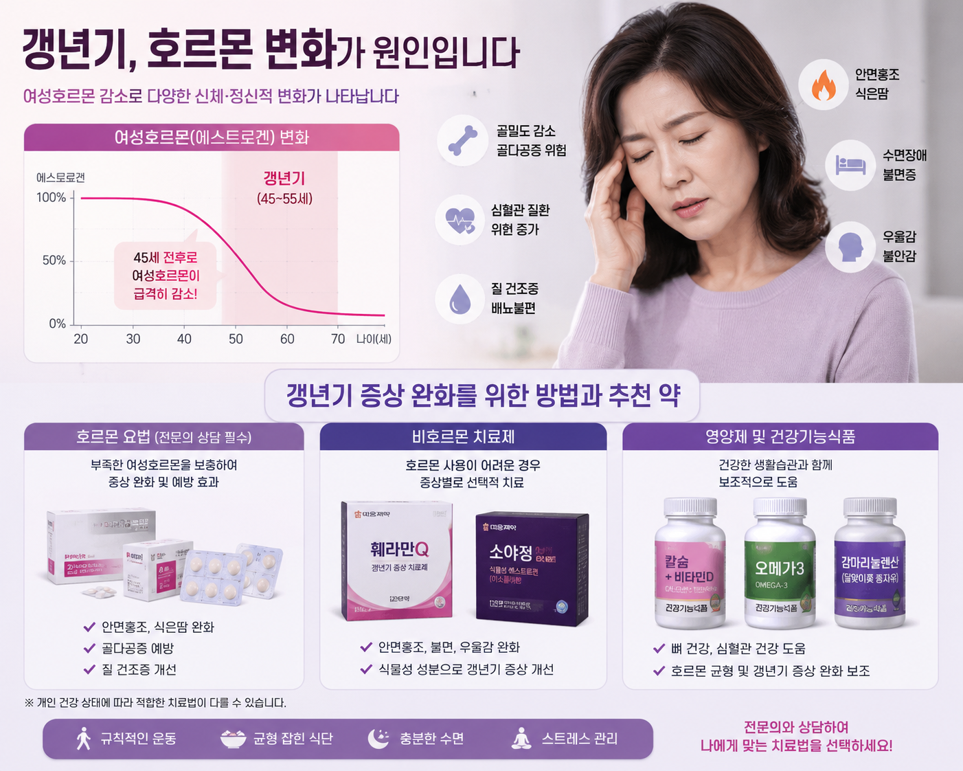 갱년기 증상과 추천약