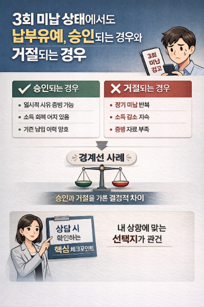 3회미납 납부유예 승인거절
