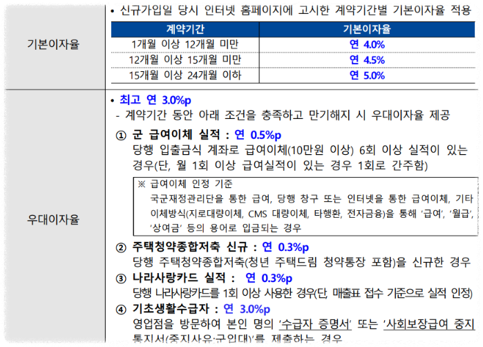 2025 군적금 이자 매칭지원금 지급일 만기 해지 수령 계산기