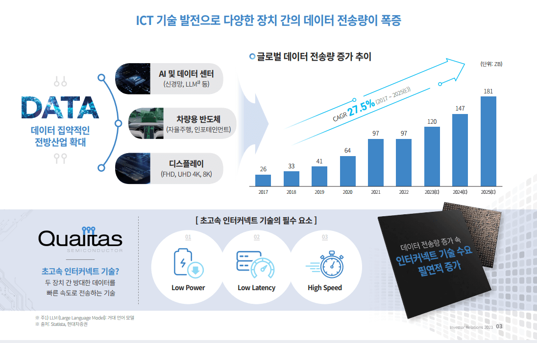 퀼리타스반도체