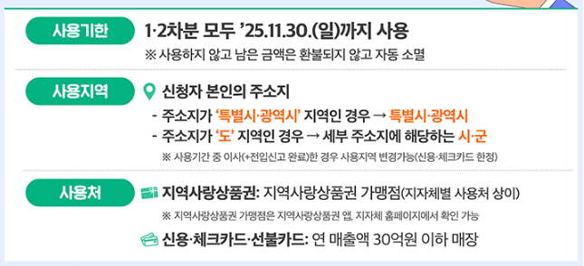 민생회복 소비쿠폰 사용처 및 유의사항 - 제한업종, 사용방법, 사용기한