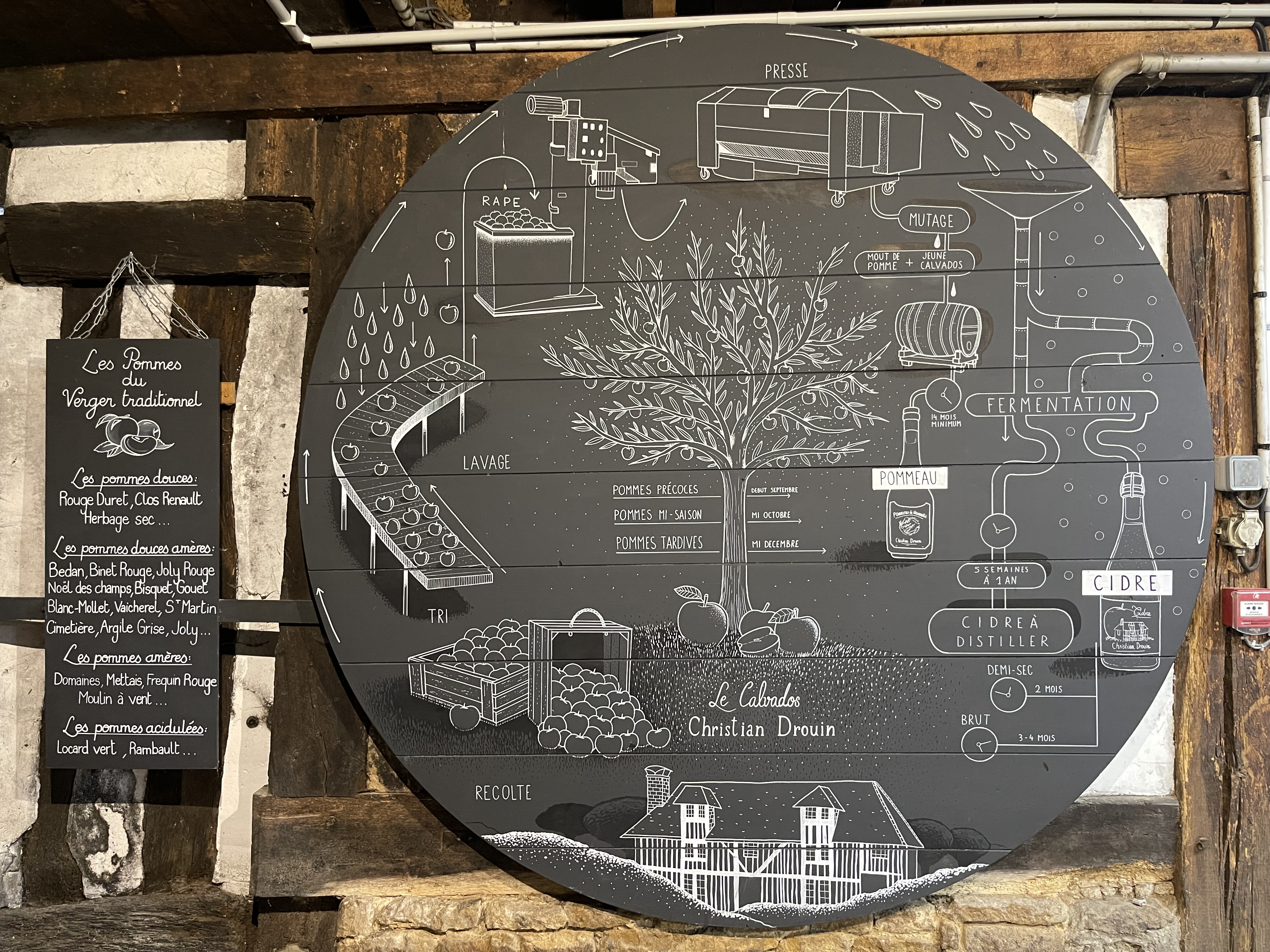 Christian Drouin 생산 과정