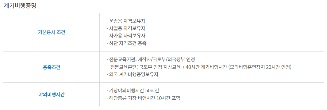 조종사 자격증 신청방법, 응시자격