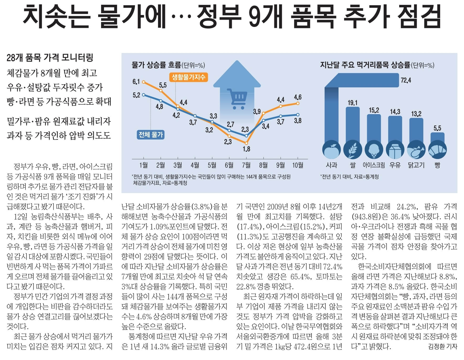 11월 13일 신문스크랩