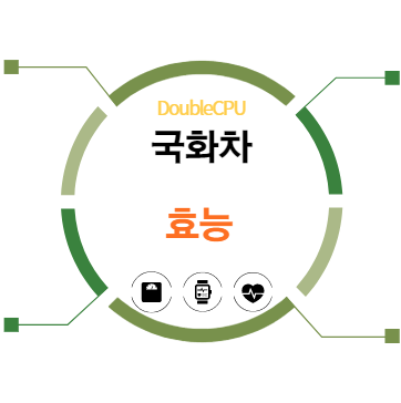 국화차 효능 알아보기