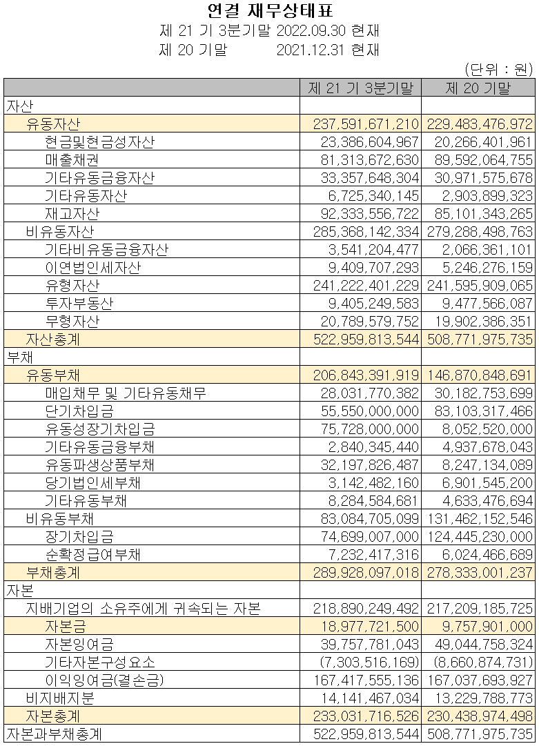 테크윙 - 재무상태표