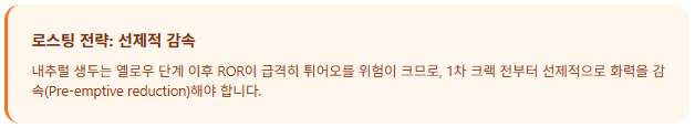 내추럴 커피의 높은 자당 농도는 1차 크랙 시 강한 자가 발열 임팩트를 유발/ 로스트 프로 / Roast Pro
