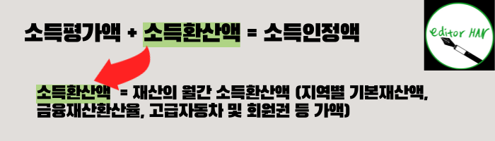 소득환산액