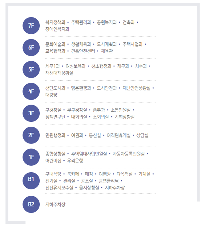 송파구청-민원실