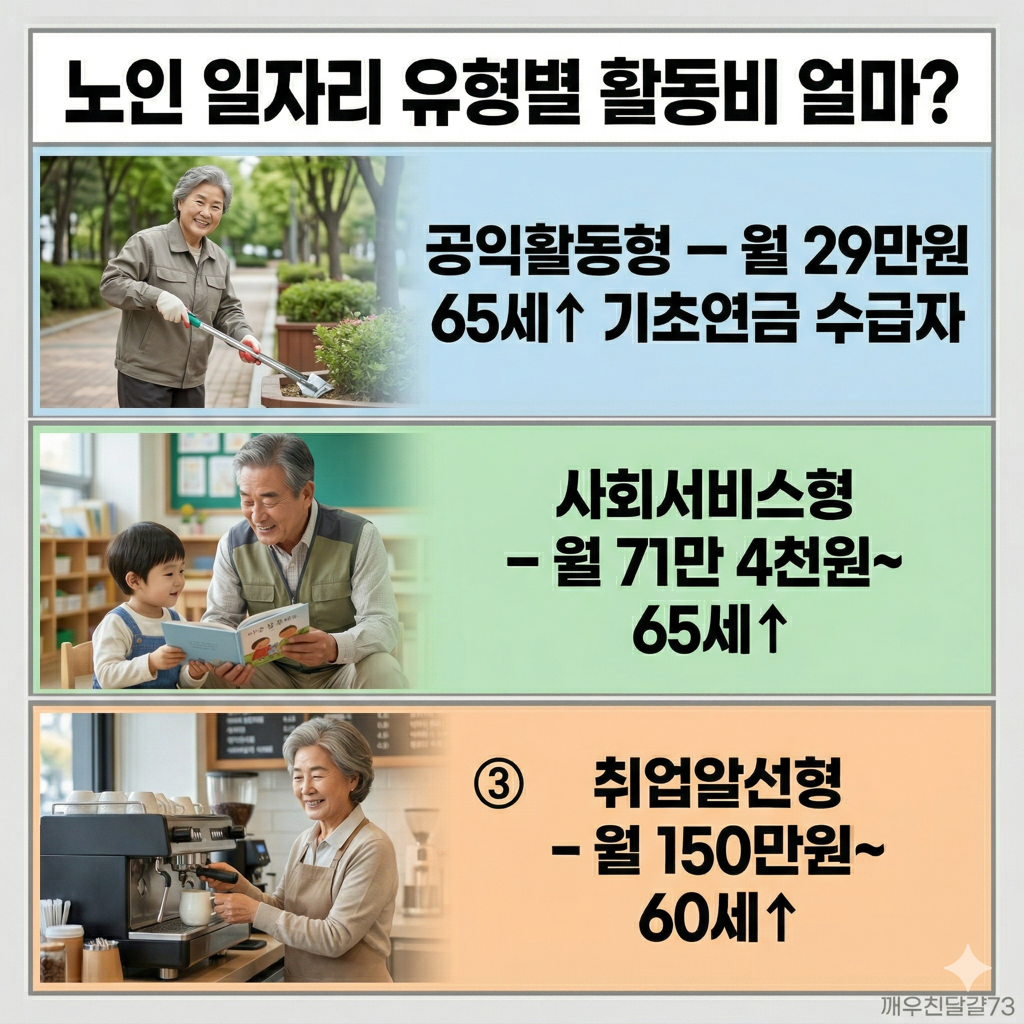 2026년 노인 일자리 지원 총정리 — 유형별 활동비·신청방법 한눈에