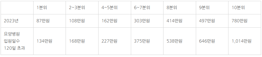 건강보험환급금신청