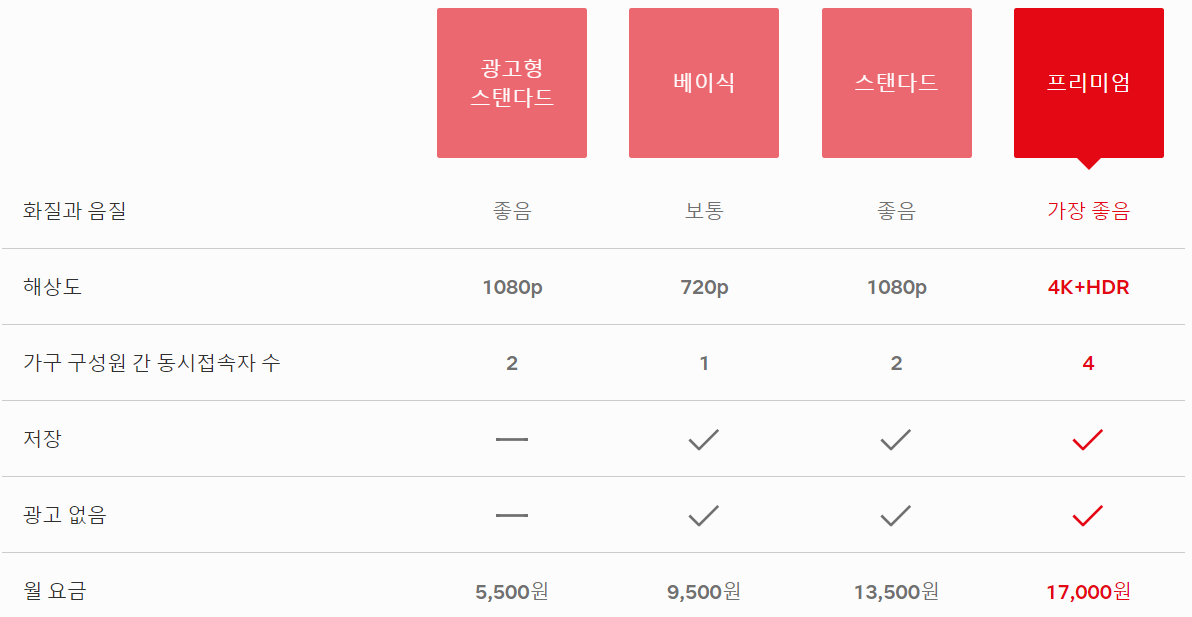 넷플릭스 요금제 사진