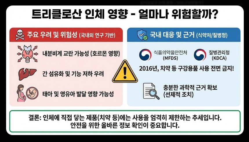 2080치약 리콜 사유(트리클로산, 6종)(환불 + 인체 영향)