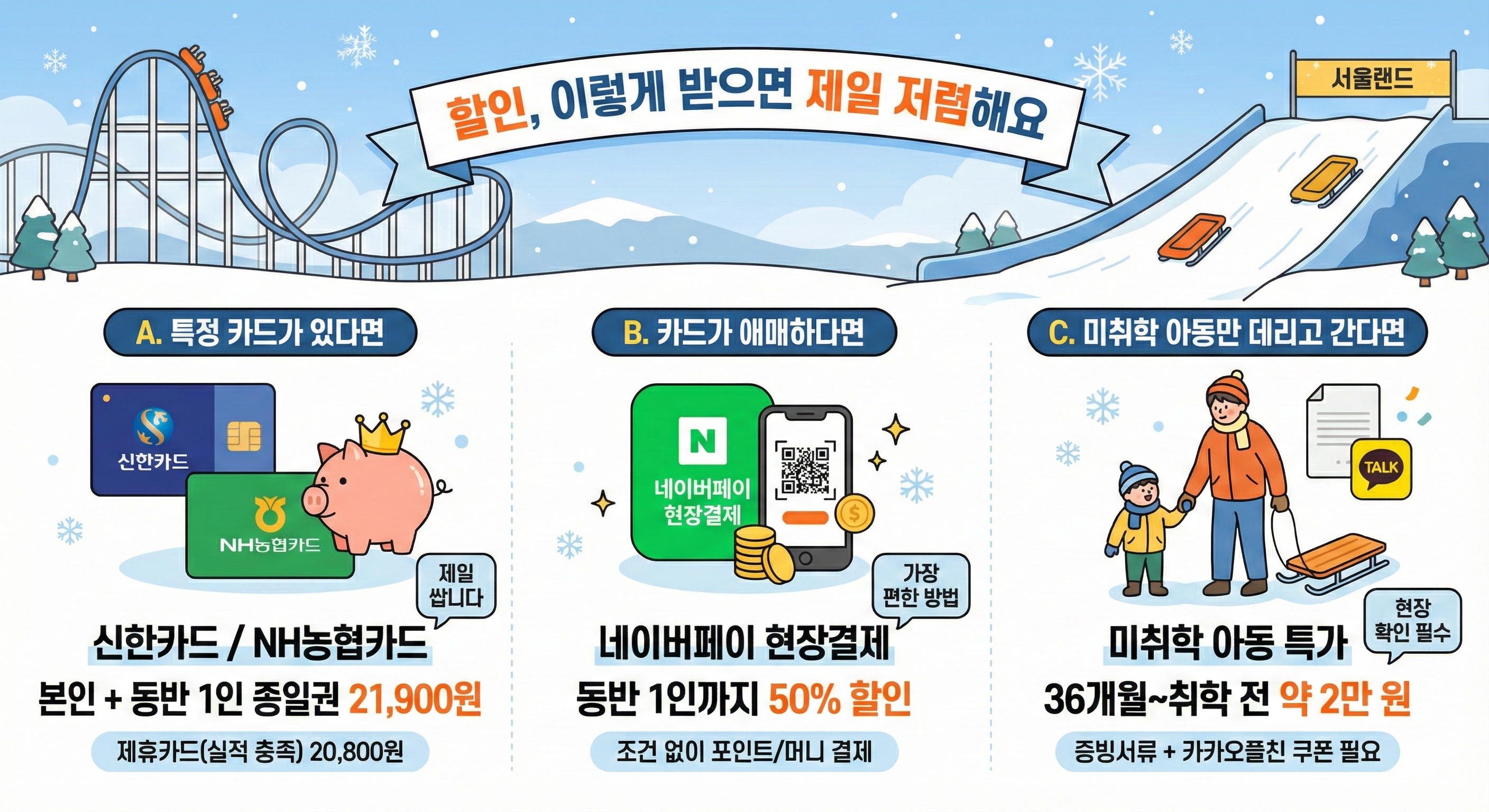 할인, 이렇게 받으면 제일 저렴해요