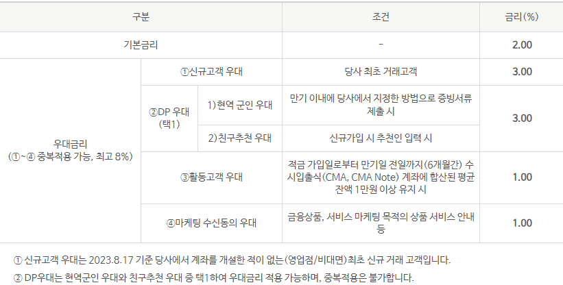 우리종합금융 DP 정기적금