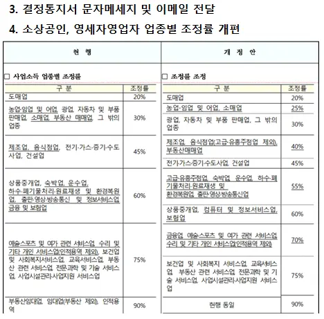 추가설명