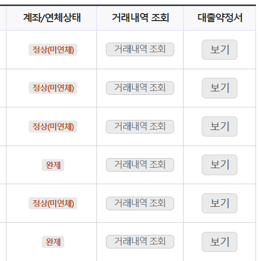 학자금대출