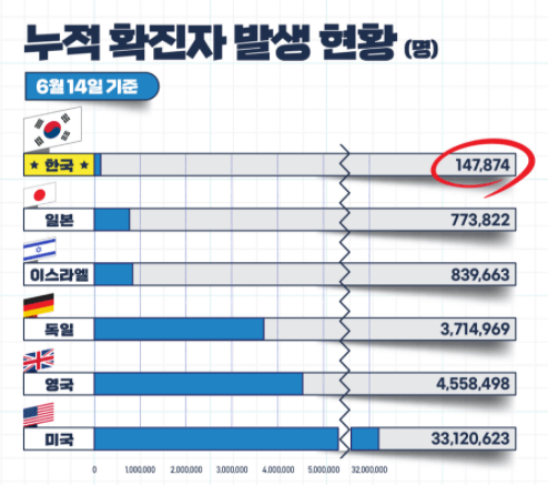 백신접종예약시스템