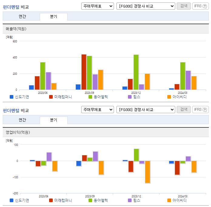 신도기연_업종분석