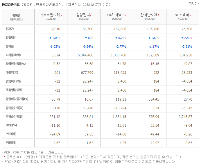 어보브반도체_동종업비교자료